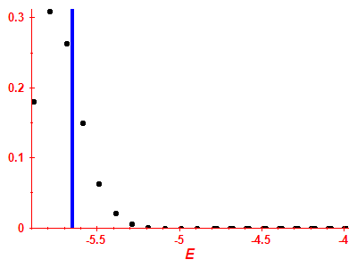 Strength function